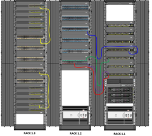 Read more about the article Considerations to Make When Installing Network Cabling for a Call Center or Large Office Building